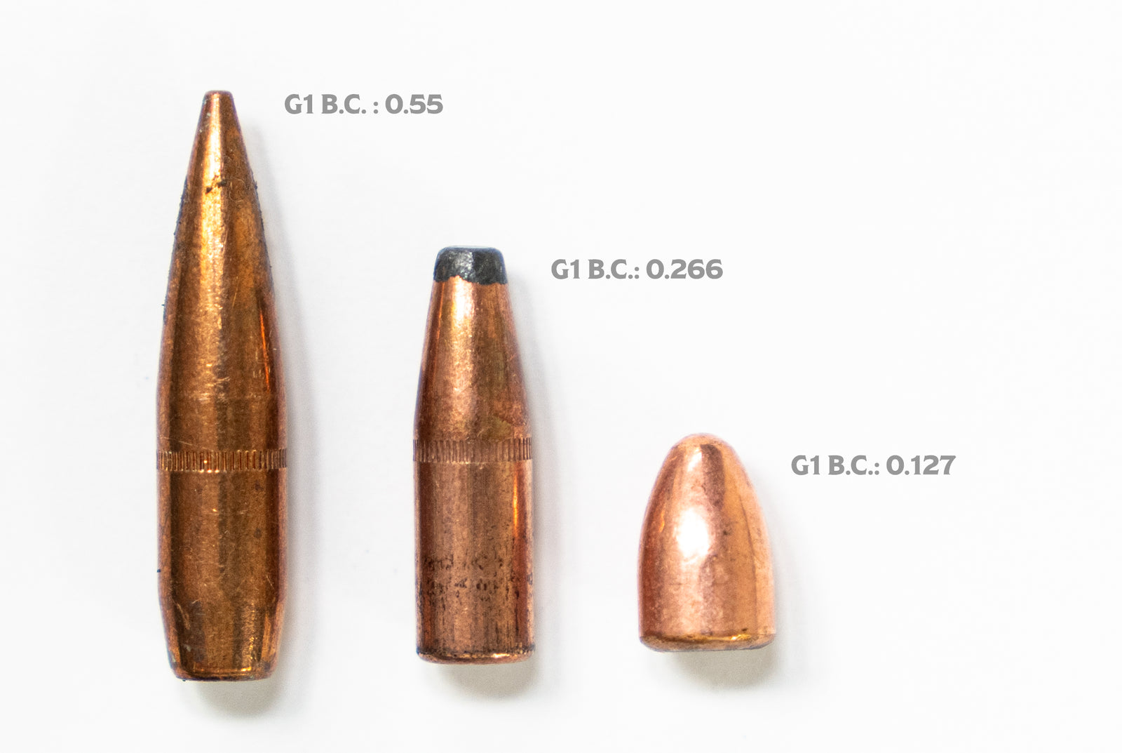 Ballistic Coefficients