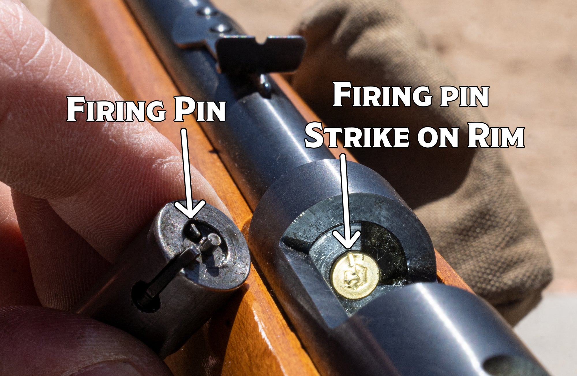 What is a Rimfire Round?
