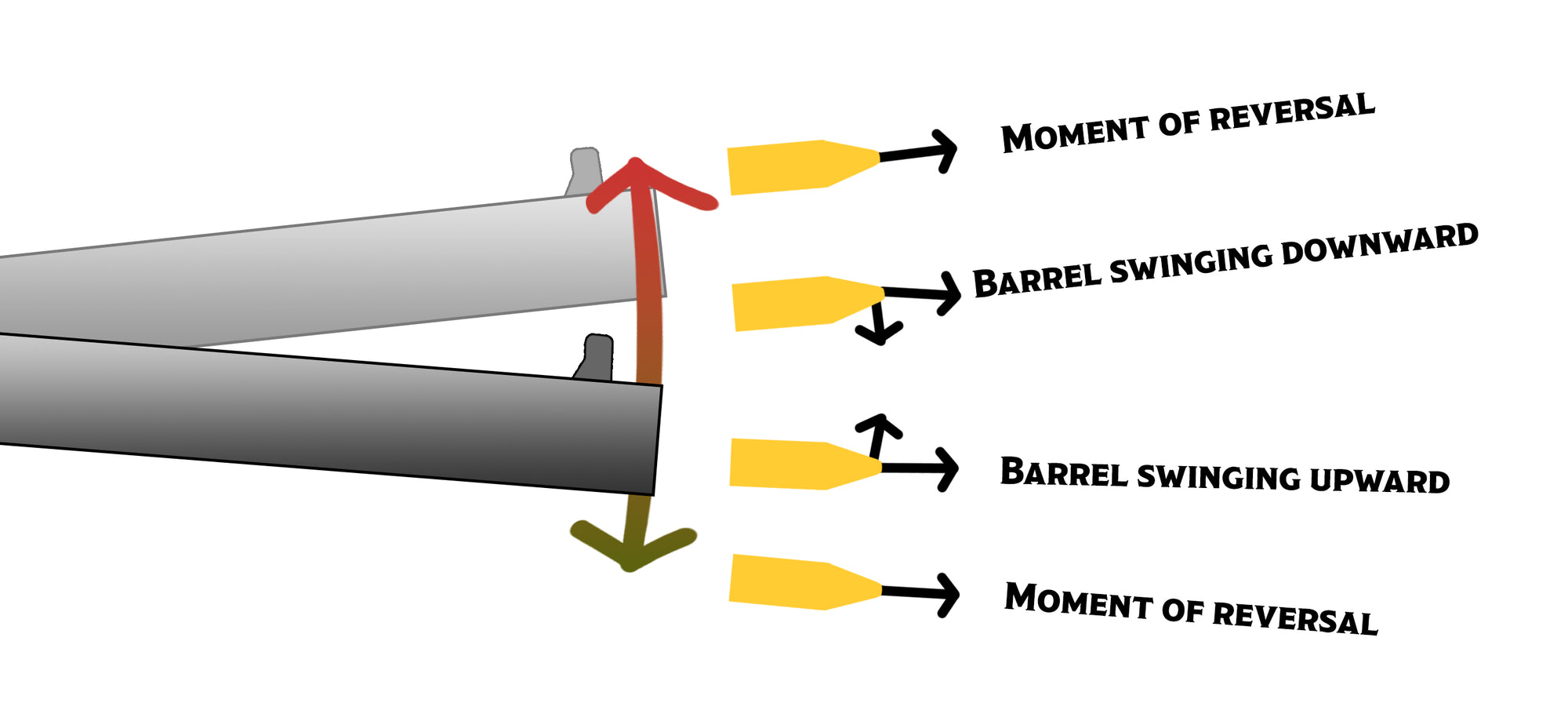 Internal Ballistics - The Start of a Bullet's Journey