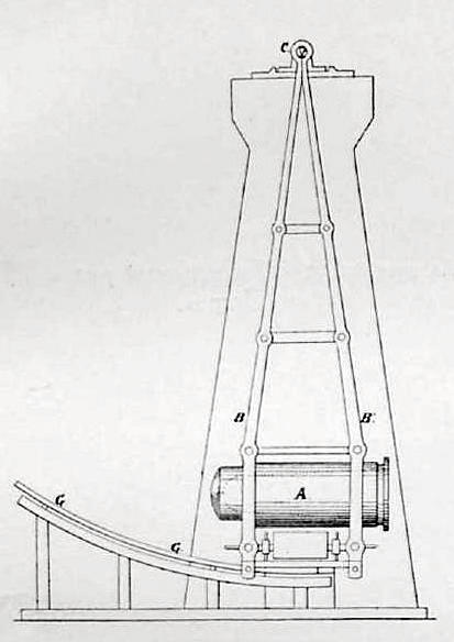 The Early Chronograph - Wheels, Pendulums, and String
