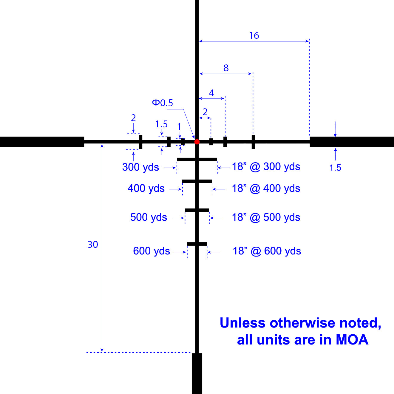 LPVO CMR 1824BDC Reticle subtension data